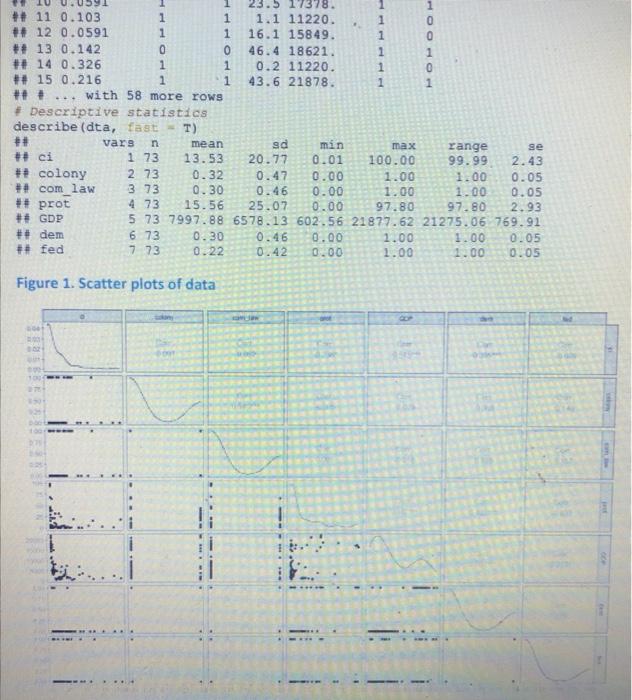 of corruption, researchers compiled a cross-sectional sample of 73 countries observed in