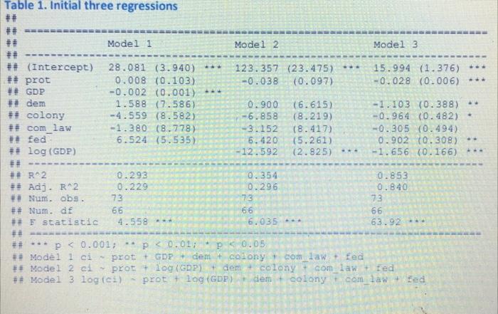 a corruption index (variable ci). ci is a corruption score ranging from