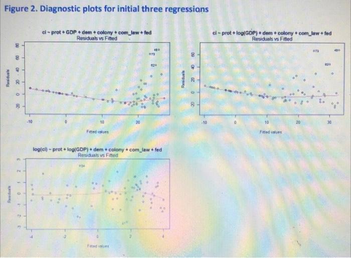 0 to 100, where 100 corresponds to the most corrupt country and