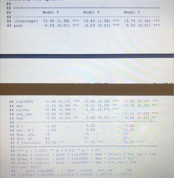 following variables: prot - % share of the population that are protestants;