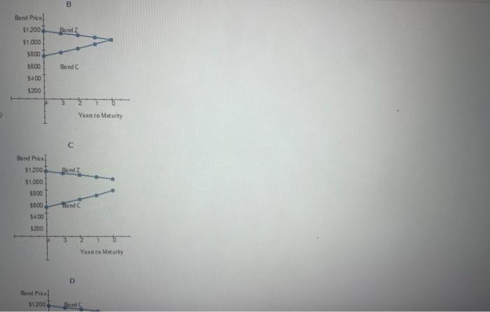 coupon bond youf answirs to the nemirest cent: h. Selees the toensid