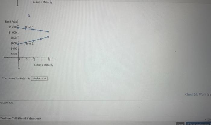 graph bused on the tome thath of prices for eoch bond. B