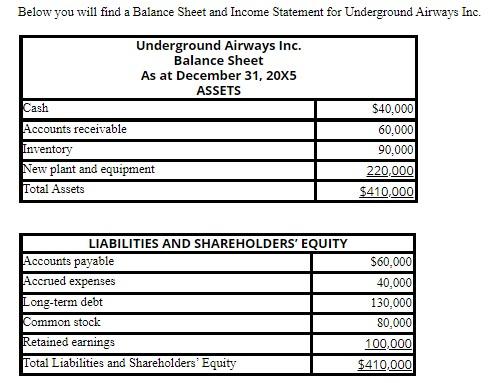 URGENT ANSWER REQUIRED Below you will find a Balance Sheet and Income