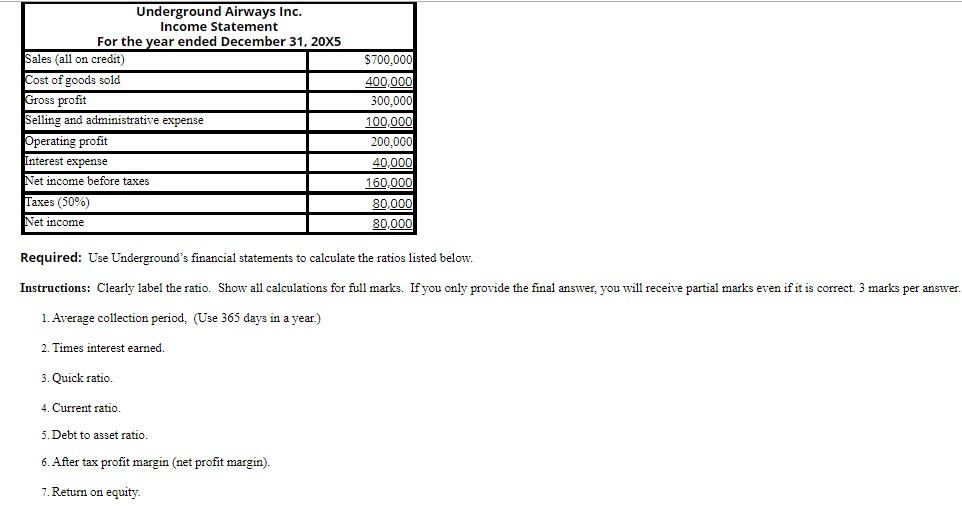 Statement for Underground Airways Inc. Underground Airways Inc. Balance Sheet As at