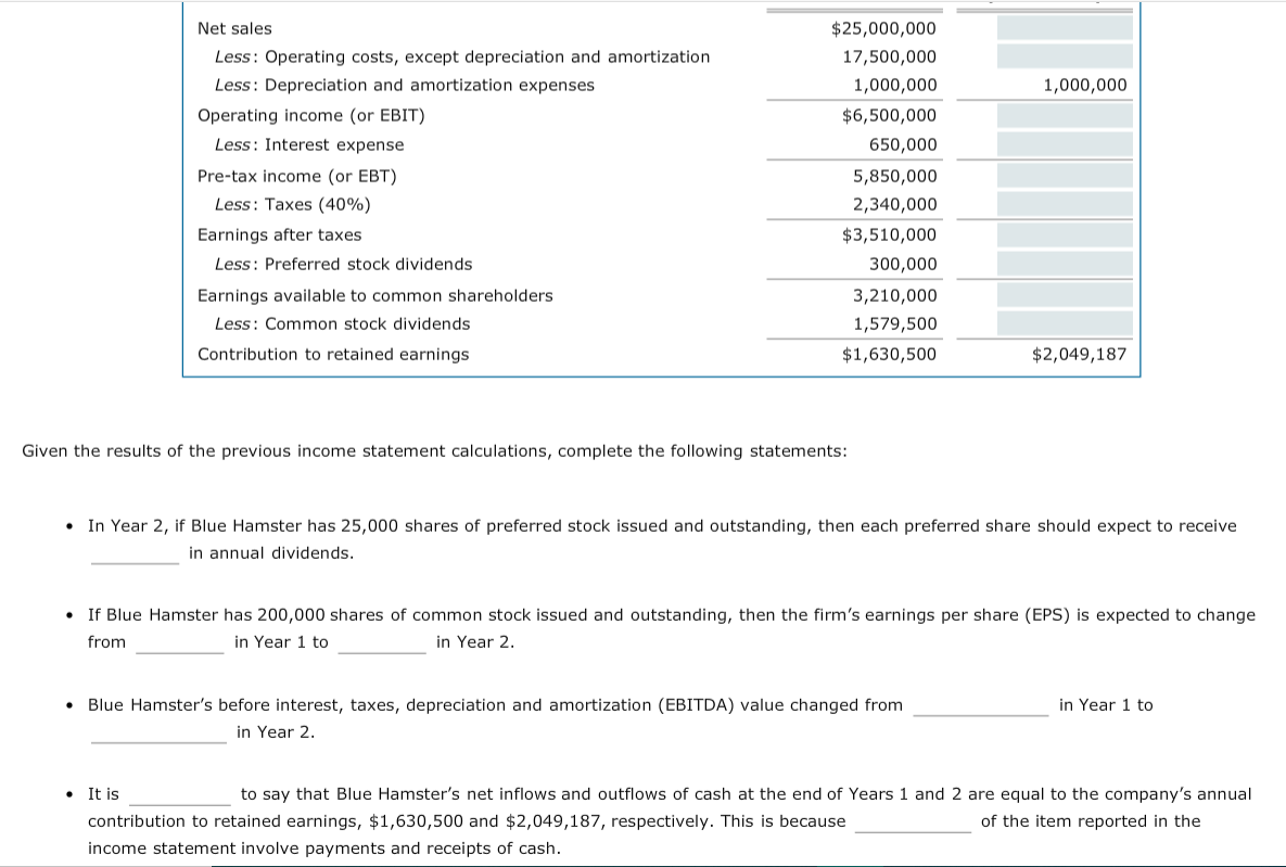 1,000,000 Net sales Less: Operating costs, except depreciation and amortization Less: