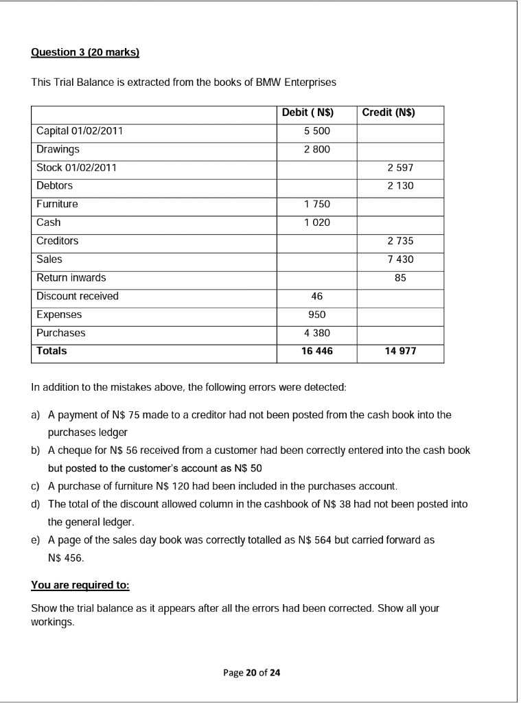 Question 3 (20 marks) This Trial Balance is extracted from the