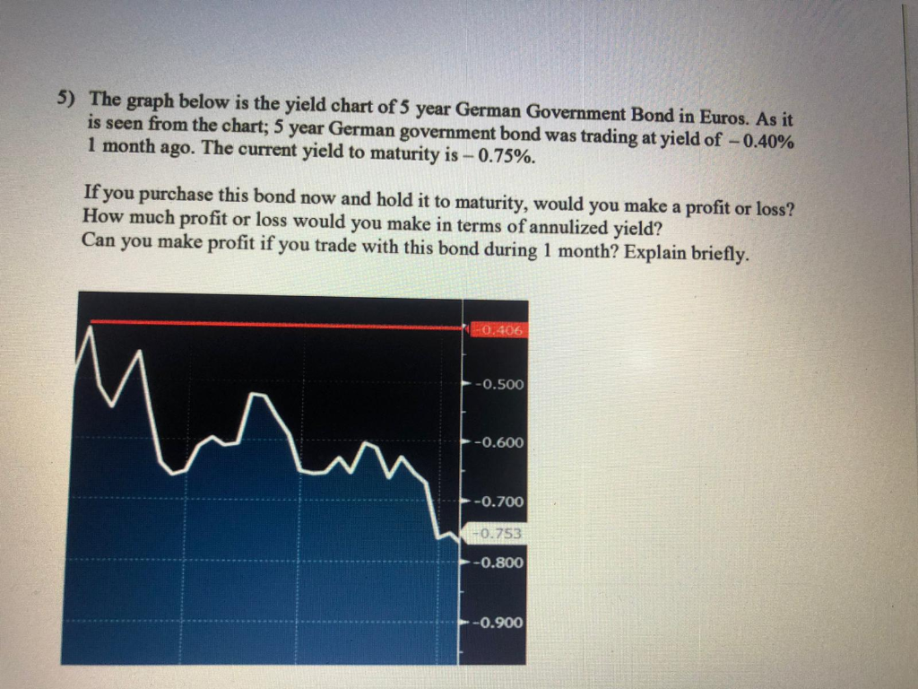 5) The graph below is the yield chart of 5 year