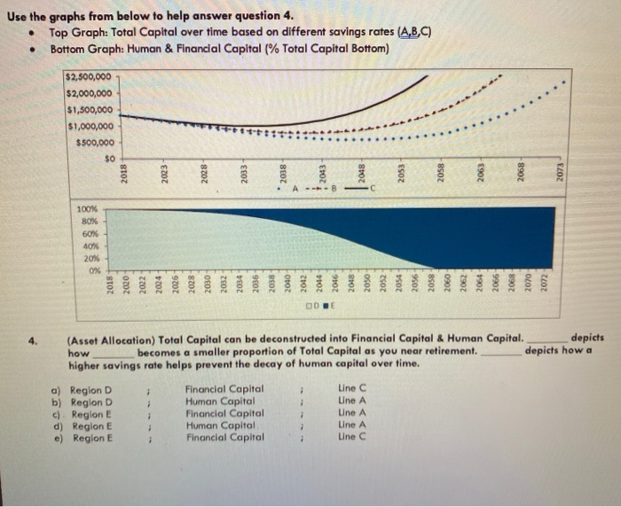  Use the graphs from below to help answer question 4. Top
