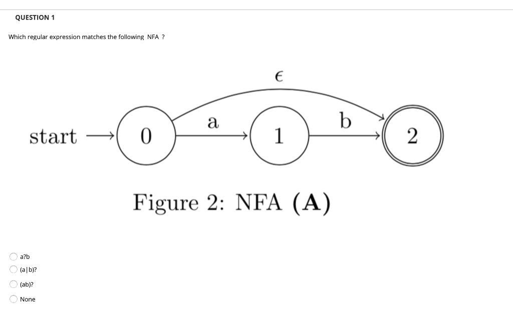 QUESTION 1 Which regular expression matches the following NFA ? a