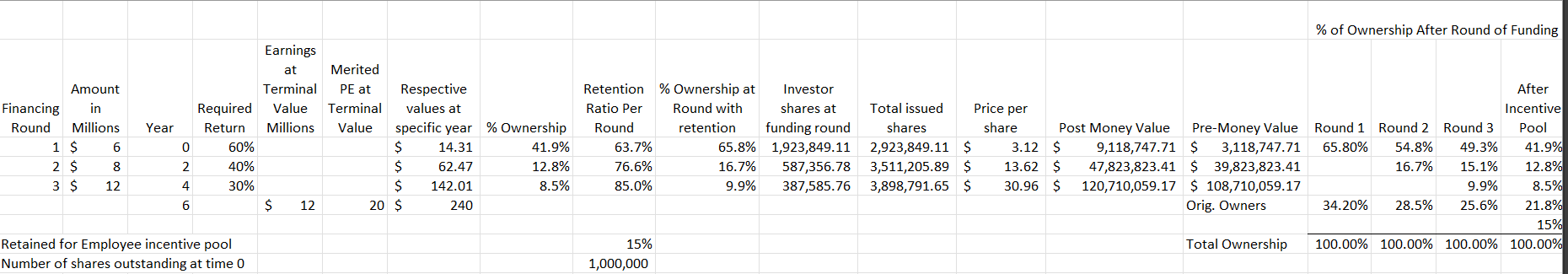 1. How much is terminal value and how was it derived? 2.