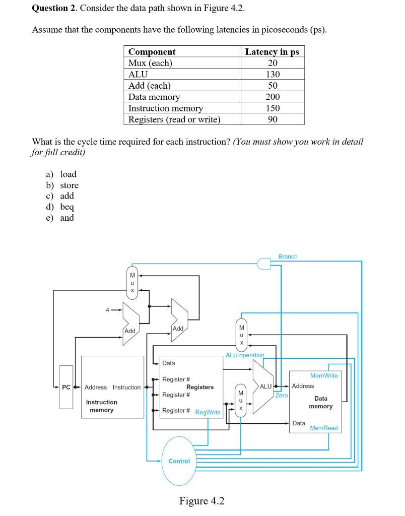  Question 2. Consider the data path shown in Figure 4.2. Assume