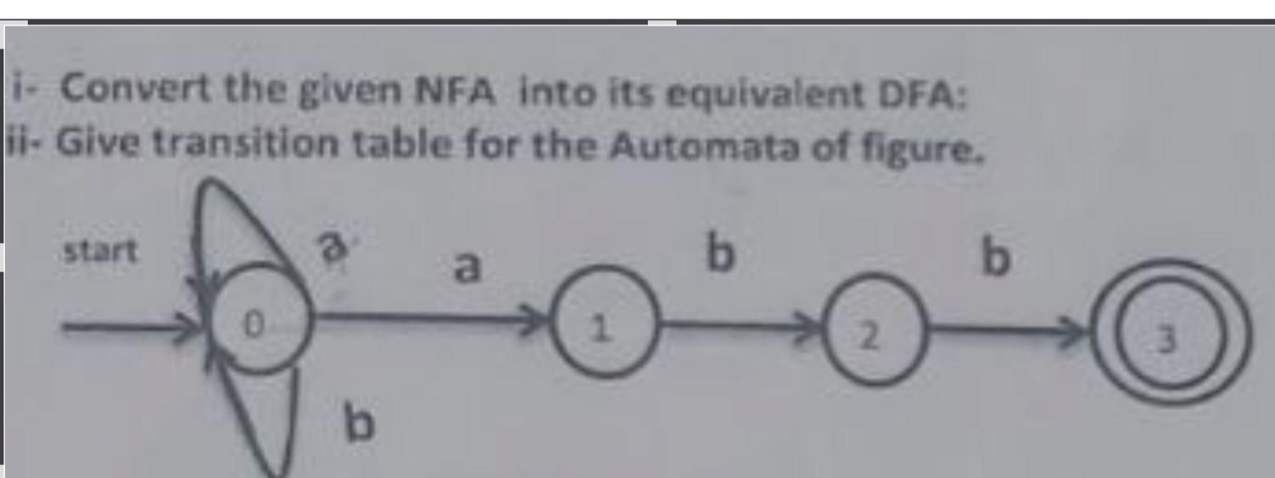  i- Convert the given NFA into its equivalent DFA: ii- Give