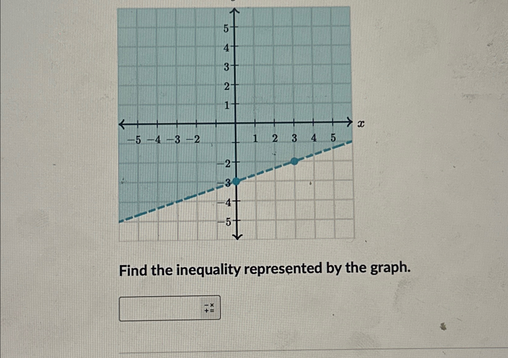  Find the inequality represented by the graph. 