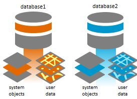 Currently my Xquery module is running in DataBase 1, I want to