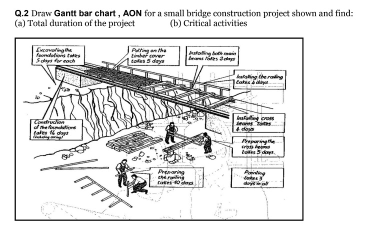  Q.2 Draw Gantt bar chart, AON for a small bridge construction