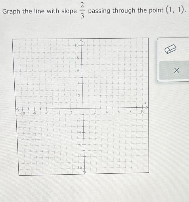 Graph the line with slope 32 passing through the point (1,1)