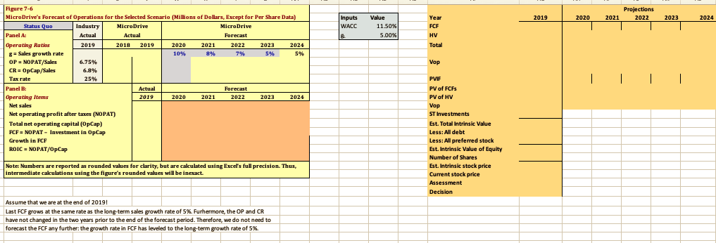 Projections Assume that we are at the end of 2019! Last FCF