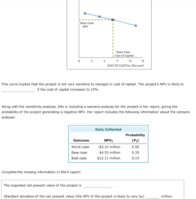 assumptions. Suppose you are using the sensitivity analysis technique to evaluate project