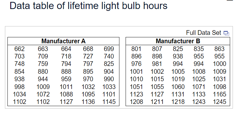 determine how quickly they can detect and respond to incidents in the