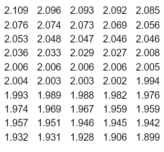 environment. In a recent year, an institute surveyed organizations about internal response