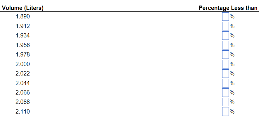 capabilities. The frequency distribution that summarizes the average time organizations took to