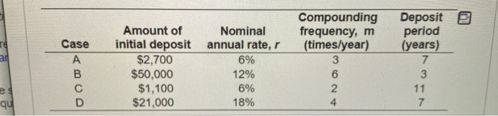the end of the specified deposit period. b. Determine the effective annual