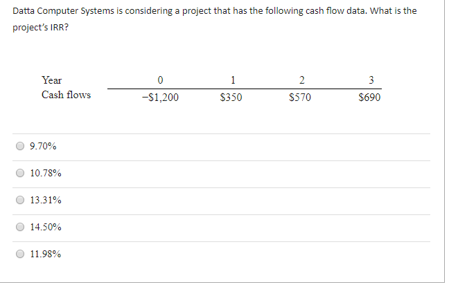  Datta Computer Systems is considering a project that has the following