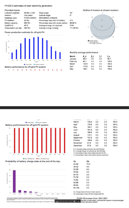  Evaluate given data sheet for off-grid PV systems and make NUMERICAL