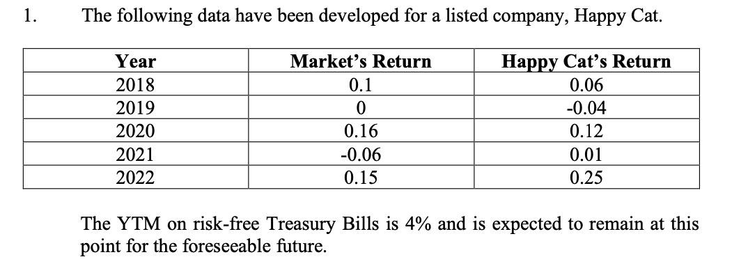 Please specify the calculation and calculation formula. 1. The following data have
