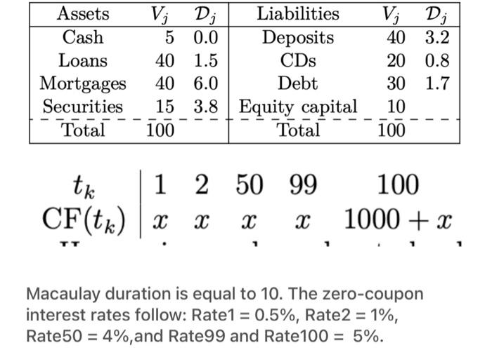 Please Help with this Question. Calculate x. Assets Vj Dj Liabilities Vj