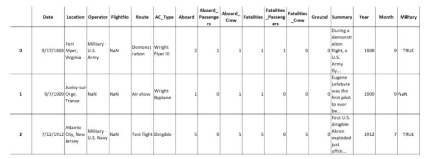 pts): Airplane crashes An Excel worksheet file of airplane crashes is available