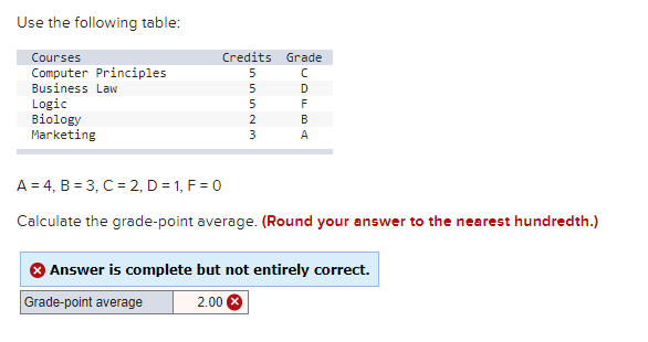 Use the following table: Grade Courses Computer Principles Business Law Logic