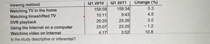 Data from a sample of citizens of a certain country yielded the
