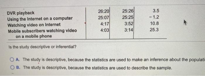 folowing estimates of average TV viewing time per month for all citrons