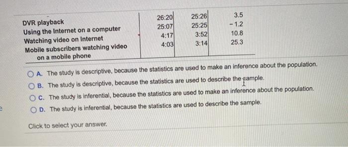 2 years old and older. The times are in hours and minutes: