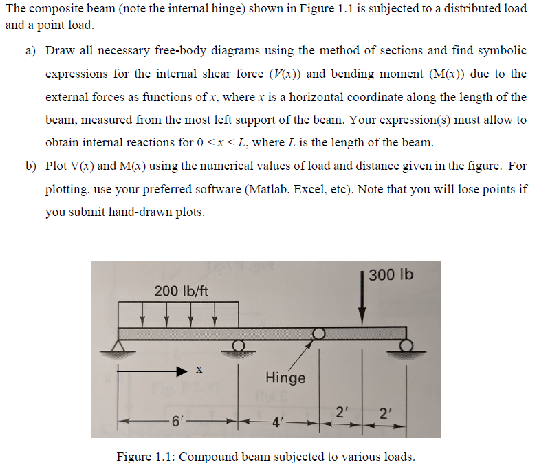  The composite beam (note the internal hinge) shown in Figure 1.1