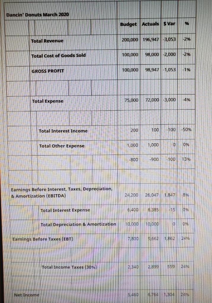 Assignment Description Please read the scenario below, and then answer the questions