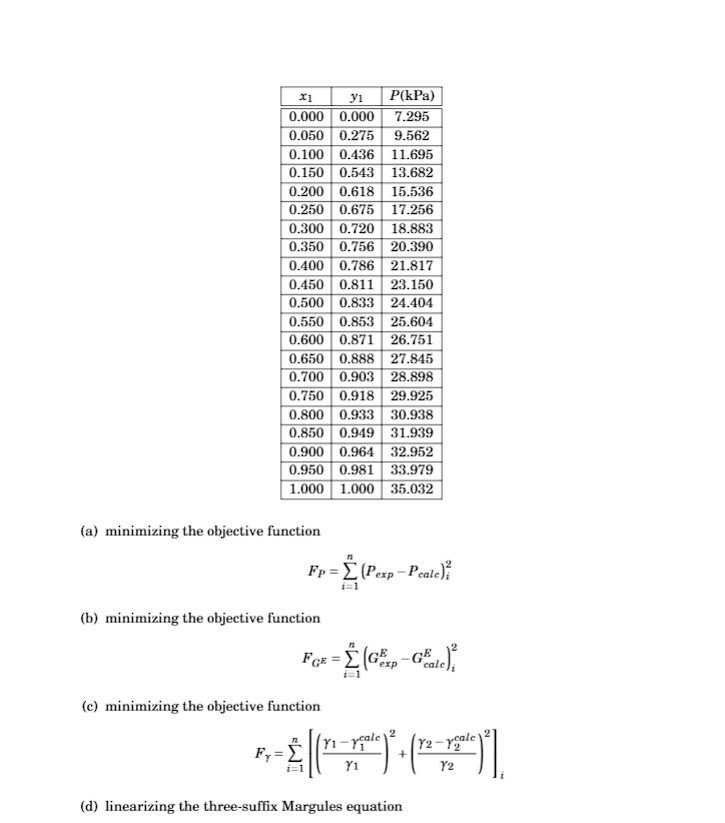 methanol(1)-water(2) at 40C. Mole fraction of liquid vs. total pressure are reported