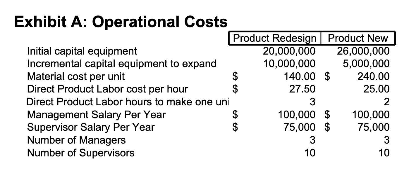 Directions: For this assignment you will need to evaluate the scenario Product