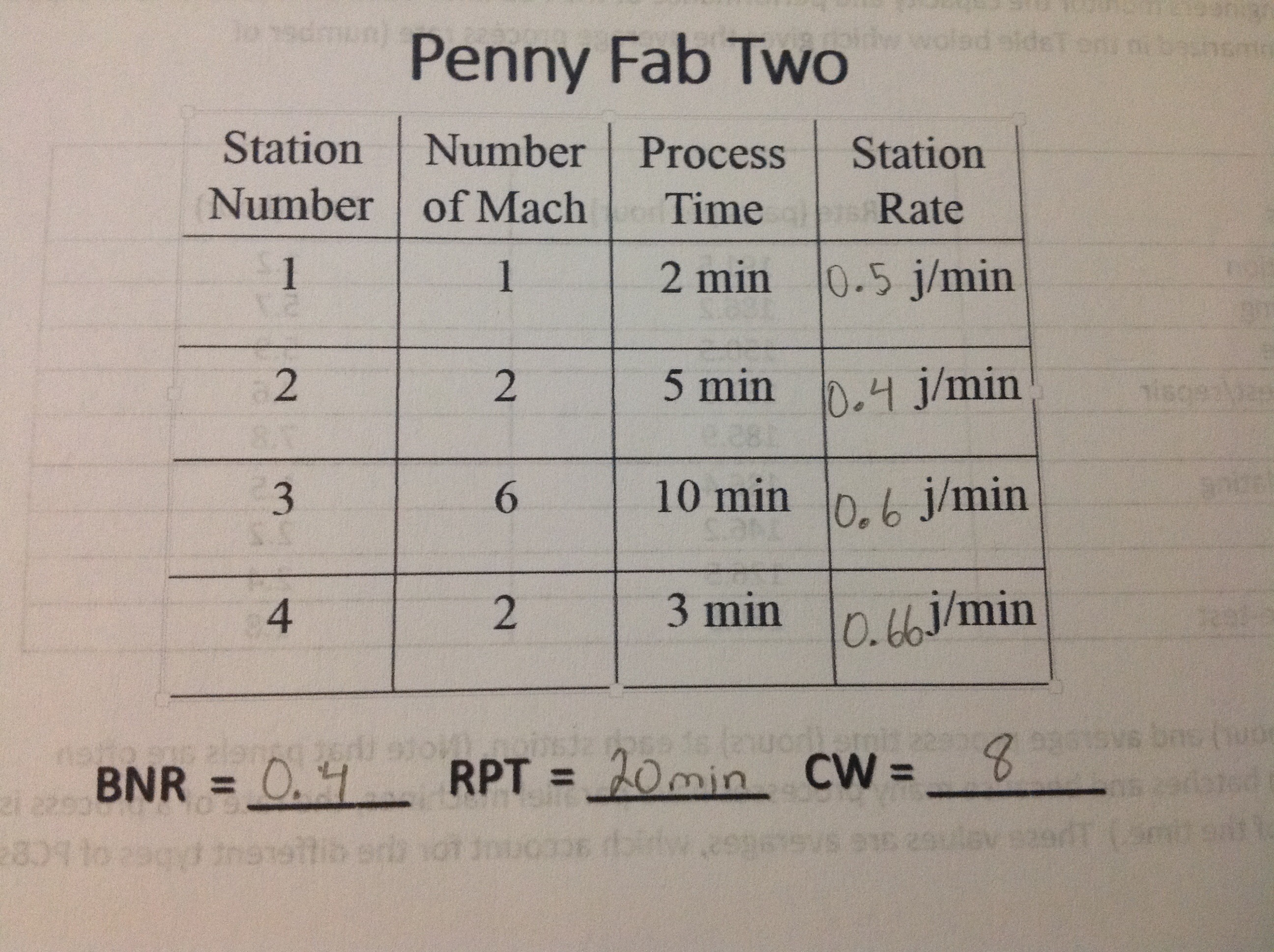 Part I. Penny Fab II Write a computer program in excel VBA