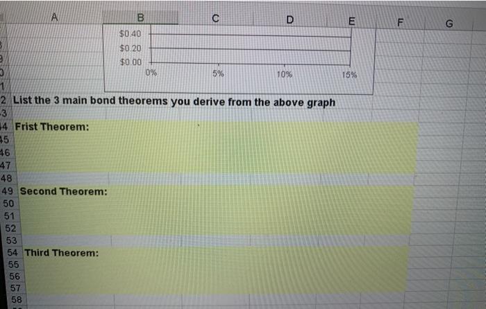 a 20-year maturity, a 8% semiannual coupon, and a $1,000 par value.
