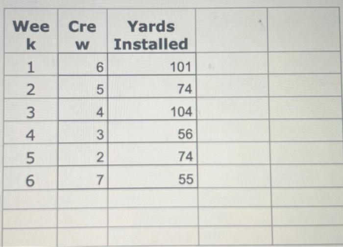 and the down below i have uploaded the excel data . thank