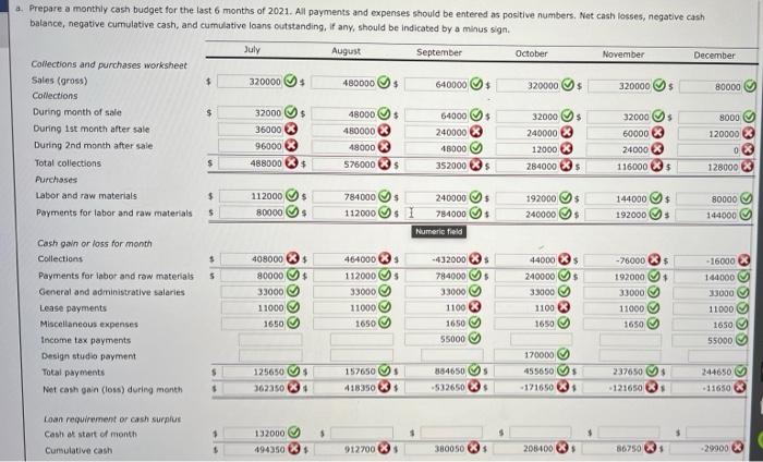 correct. Excel Activity: Cash Budgeting Helen Bowers, owner of Helen's Fashion Designs,
