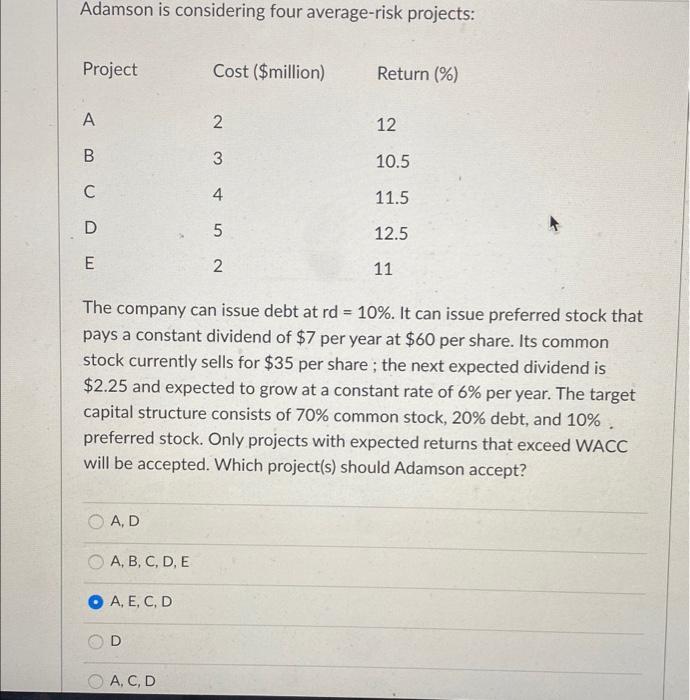  Adamson is considering four average-risk projects: Project Cost ($million) Return (%)