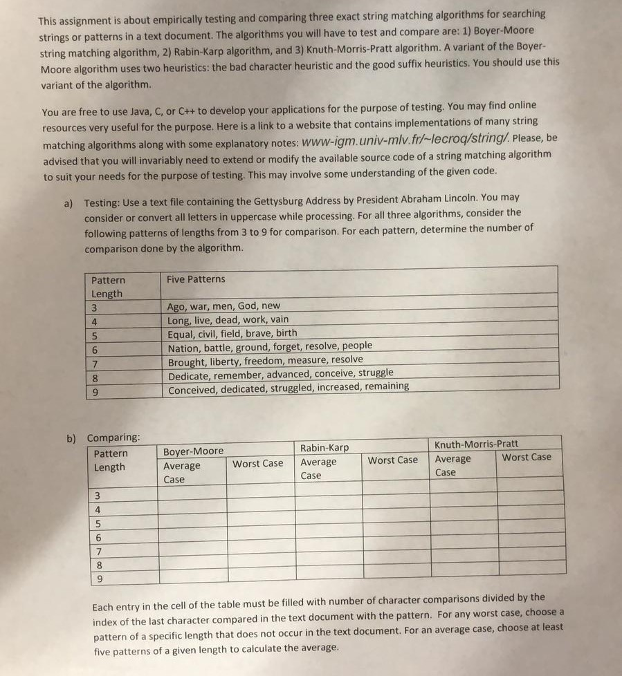  This assignment is about empirically testing and comparing three exact string