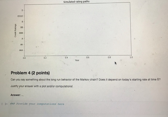 and D for Rating agencies (like Standard & Poor's, Moody's, Fitch) rate