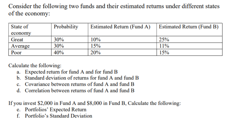 PLEASE USE EXCEL Consider the following two funds and their estimated returns