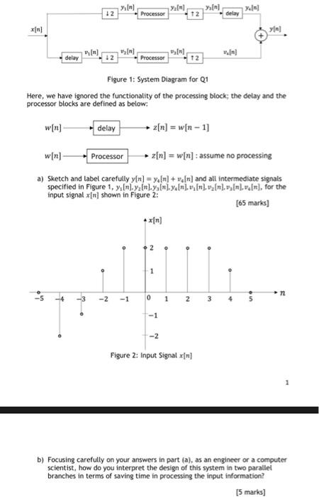  > 12 Yll Processor 12 delay [n] yin (n) delay 12