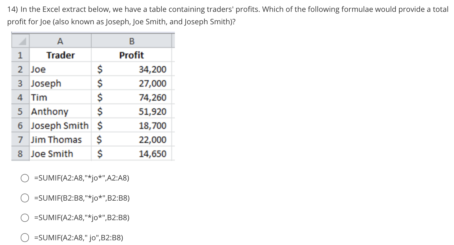 grading equivalencies. Which of the following formulae would return the appropriate grade