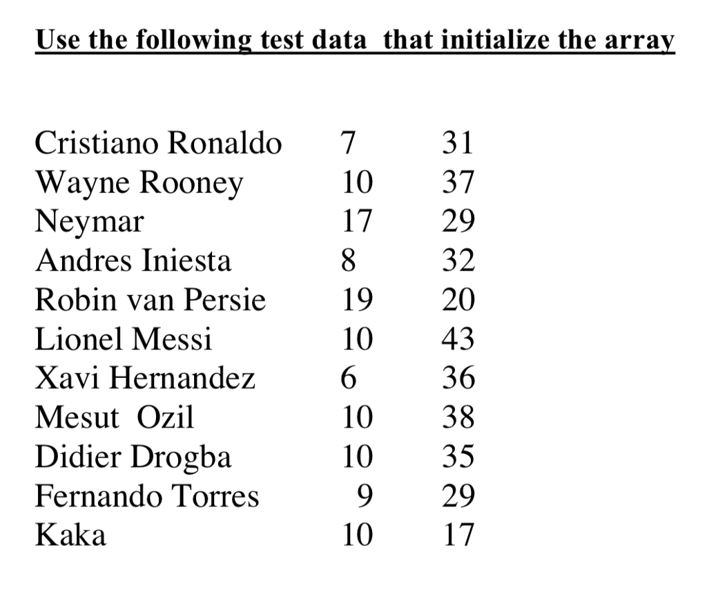 by the Player. The program should keep an array of 11 of